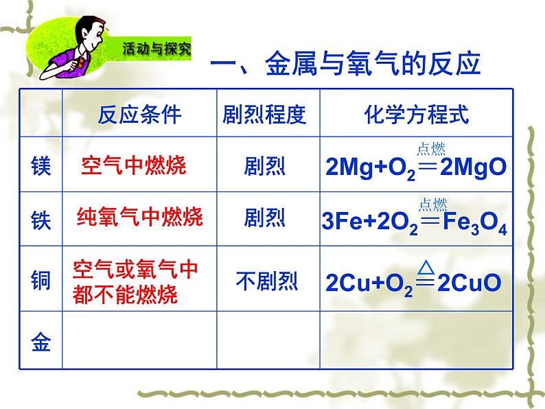 人教版九年级下册化学  8.2 金属的化学性质 课件第5页