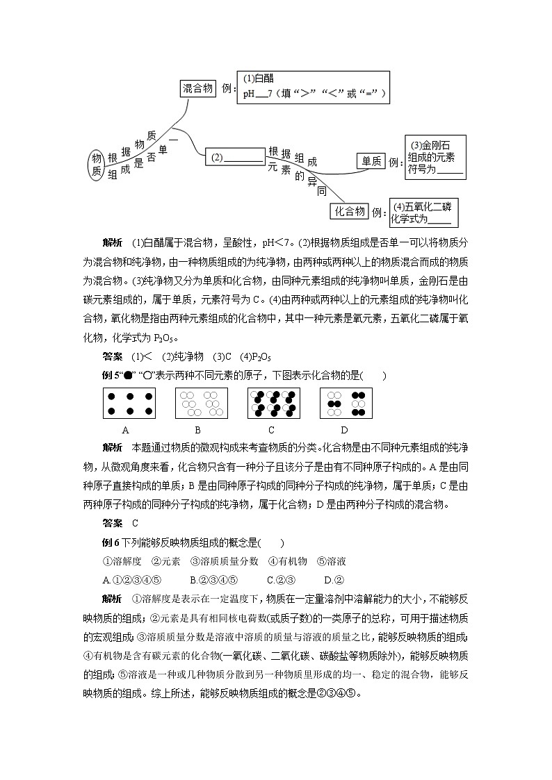 2022年中考化学专题复习热点题型解读物质的分类第2页