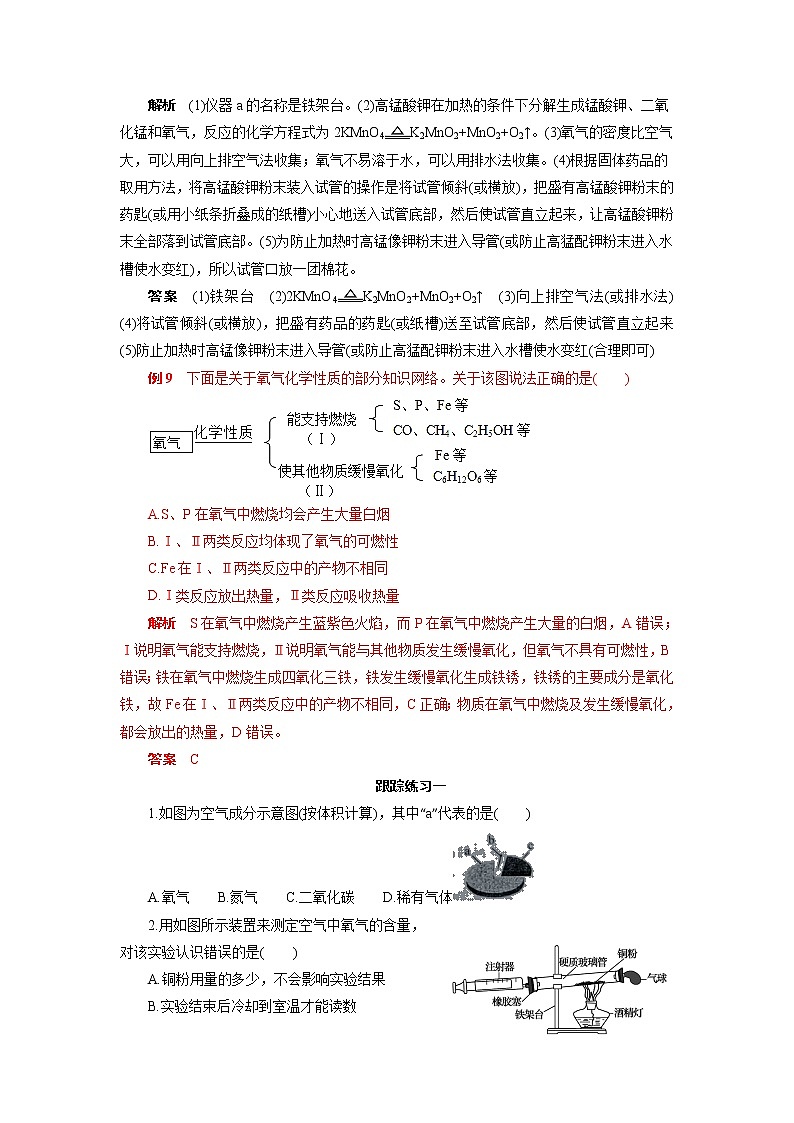 2022年中考化学专题复习热点题型解读：空气与氧气第3页