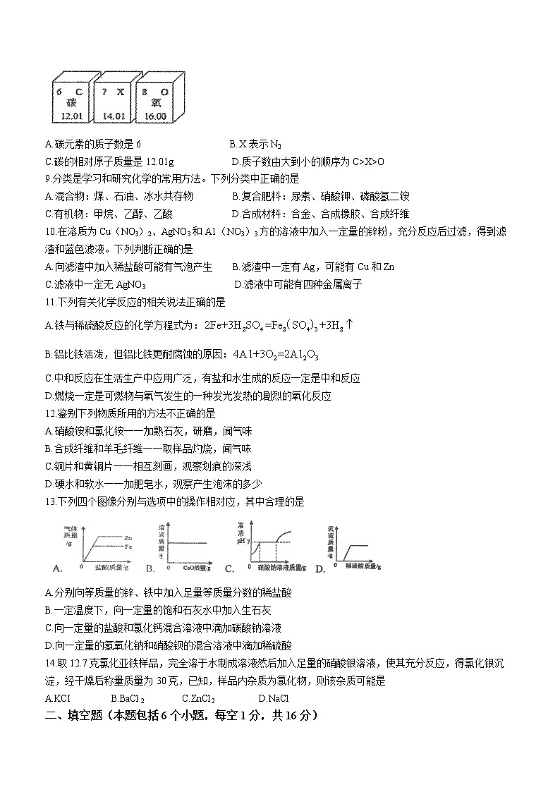 2022年河南省南阳市宛城区中考一模化学试题02