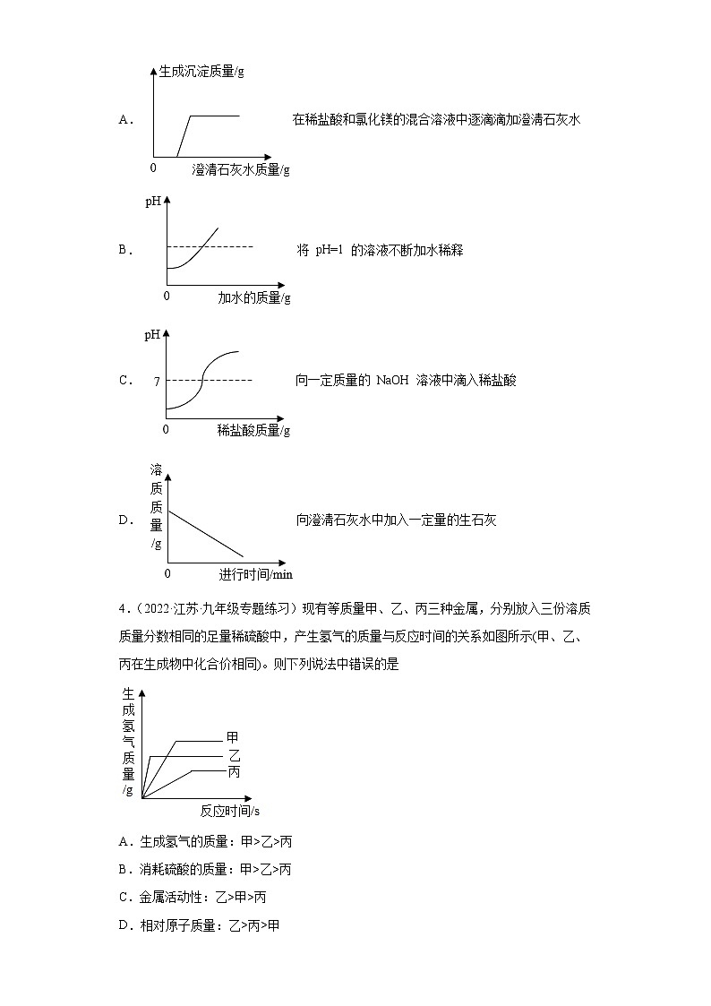 2022年中考化学二轮复习第20讲图形图像数据分析提升篇（江苏风向标）第2页