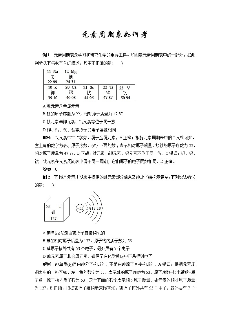 2022年中考化学专题复习热点题型解读元素周期表第1页