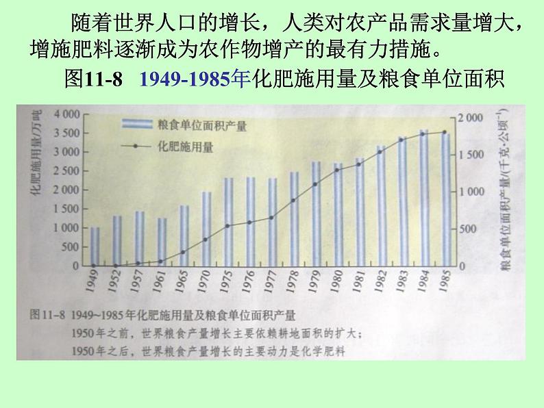 京改版九年级下册化学 12.3化学肥料 课件03