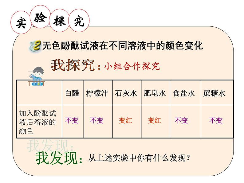 鲁教版九年级下册化学 7.3溶液的酸碱性 课件第7页