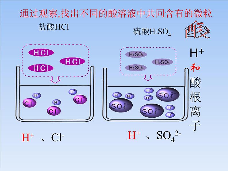 鲁教版九年级下册化学 7.1酸及其性质 课件第4页