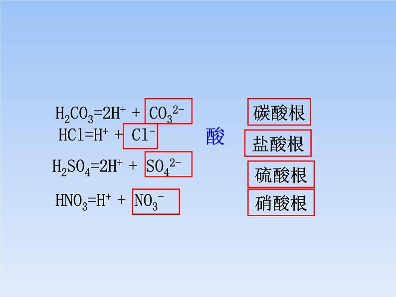 鲁教版九年级下册化学 7.1酸及其性质 课件第5页