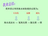 魯教版九年級(jí)下冊(cè)化學(xué) 8.1海洋化學(xué)資源 課件