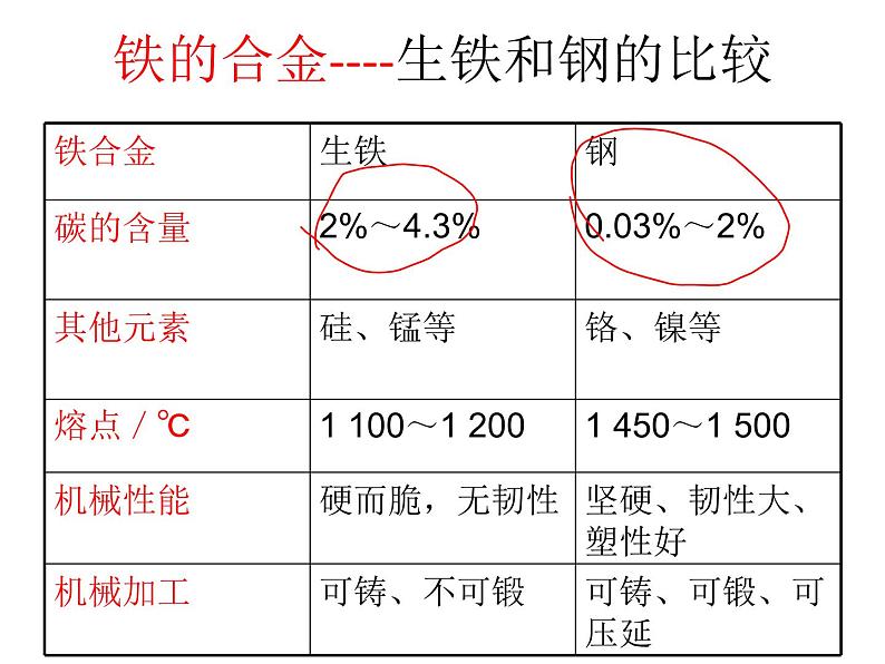 鲁教版九年级下册化学 9.1常见的金属材料 课件第3页