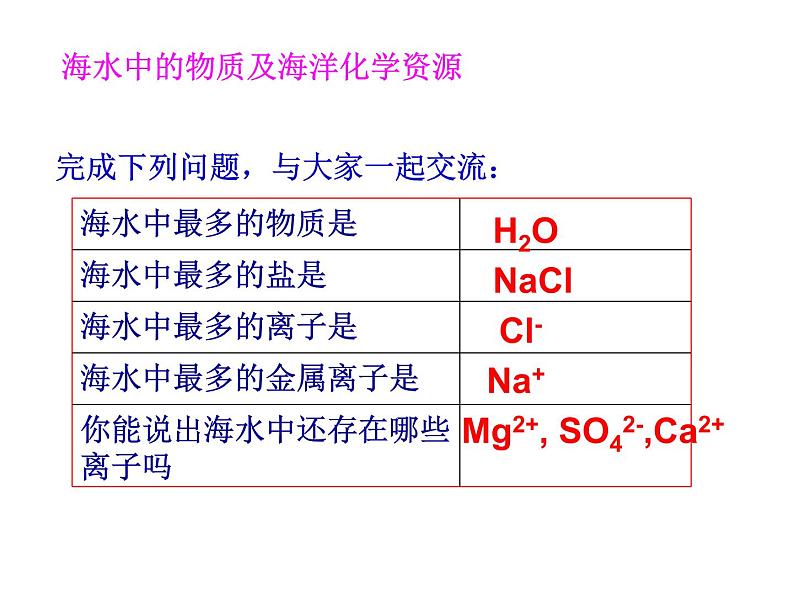 鲁教版九年级下册化学 8.1海洋化学资源 课件第7页