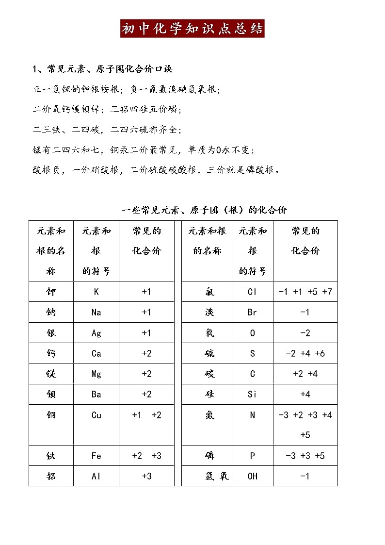 初中化学知识点总结第1页