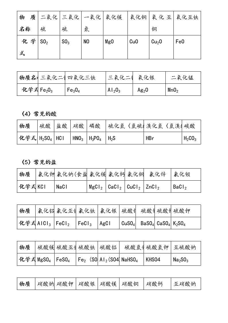 初中化学知识点总结第3页