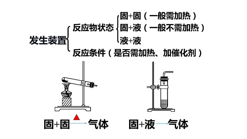 中考常见气体的制备与净化（一）第一课时  装置的选择及万能瓶的使用课件PPT第6页