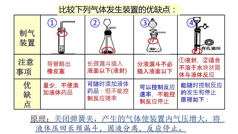 中考常见气体的制备与净化（一）第一课时  装置的选择及万能瓶的使用课件PPT第8页