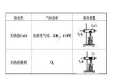 中考常见气体的制备与净化（三）第三课时   气体的净化和干燥课件PPT