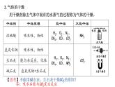 中考常见气体的制备与净化（三）第三课时   气体的净化和干燥课件PPT