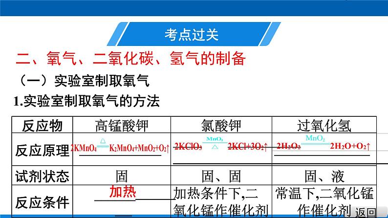 中考常见气体的制备与净化（二）第二课时   三大气体的制取课件PPT第4页