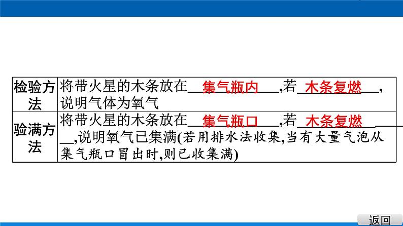 中考常见气体的制备与净化（二）第二课时   三大气体的制取课件PPT第6页