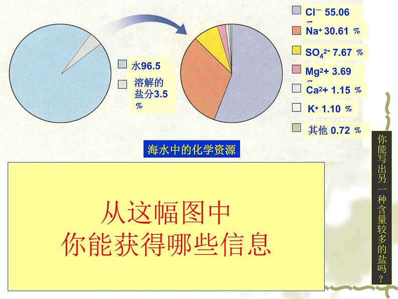 鲁教版九年级下册化学  8.1海洋化学资源 课件第4页