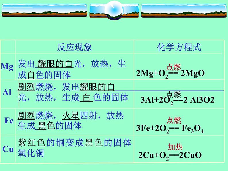 鲁教版九年级下册化学  9.2金属的化学性质 课件第5页