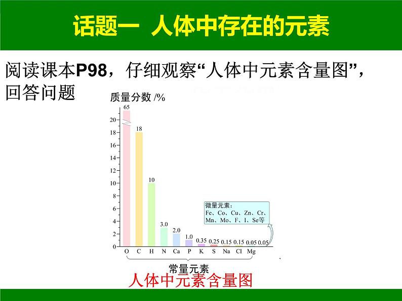 鲁教版九年级下册化学  10.2化学元素与人体健康 课件06