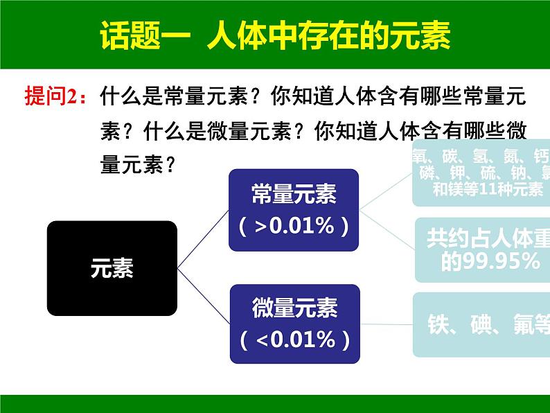 鲁教版九年级下册化学  10.2化学元素与人体健康 课件08