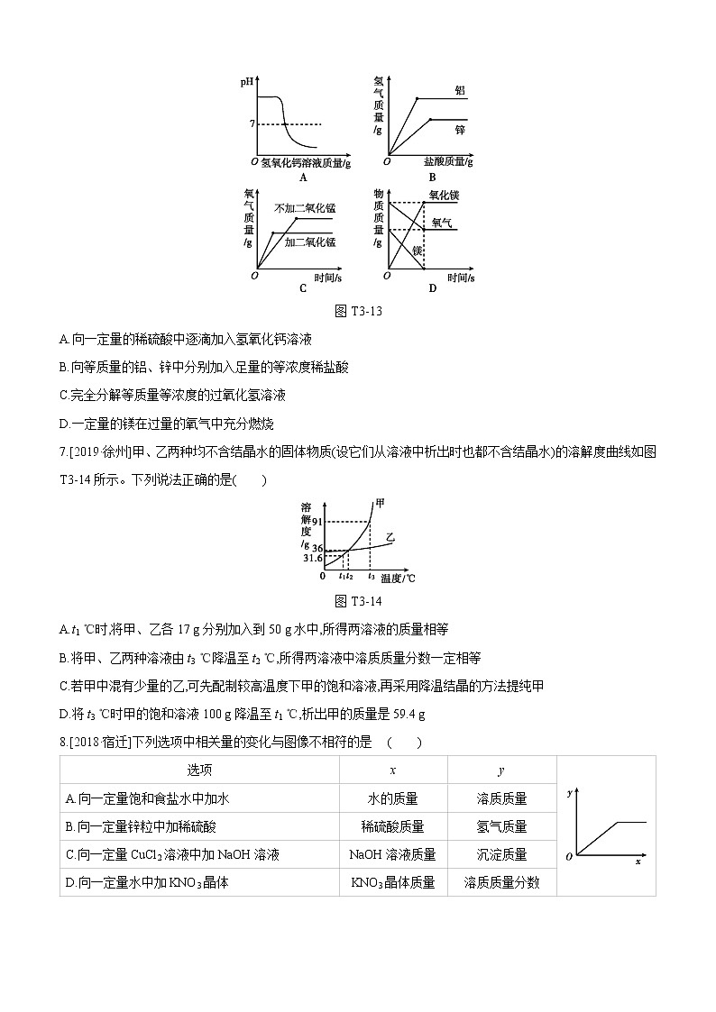 2022年初中化学第二轮复习 中考题型(03)　第3页