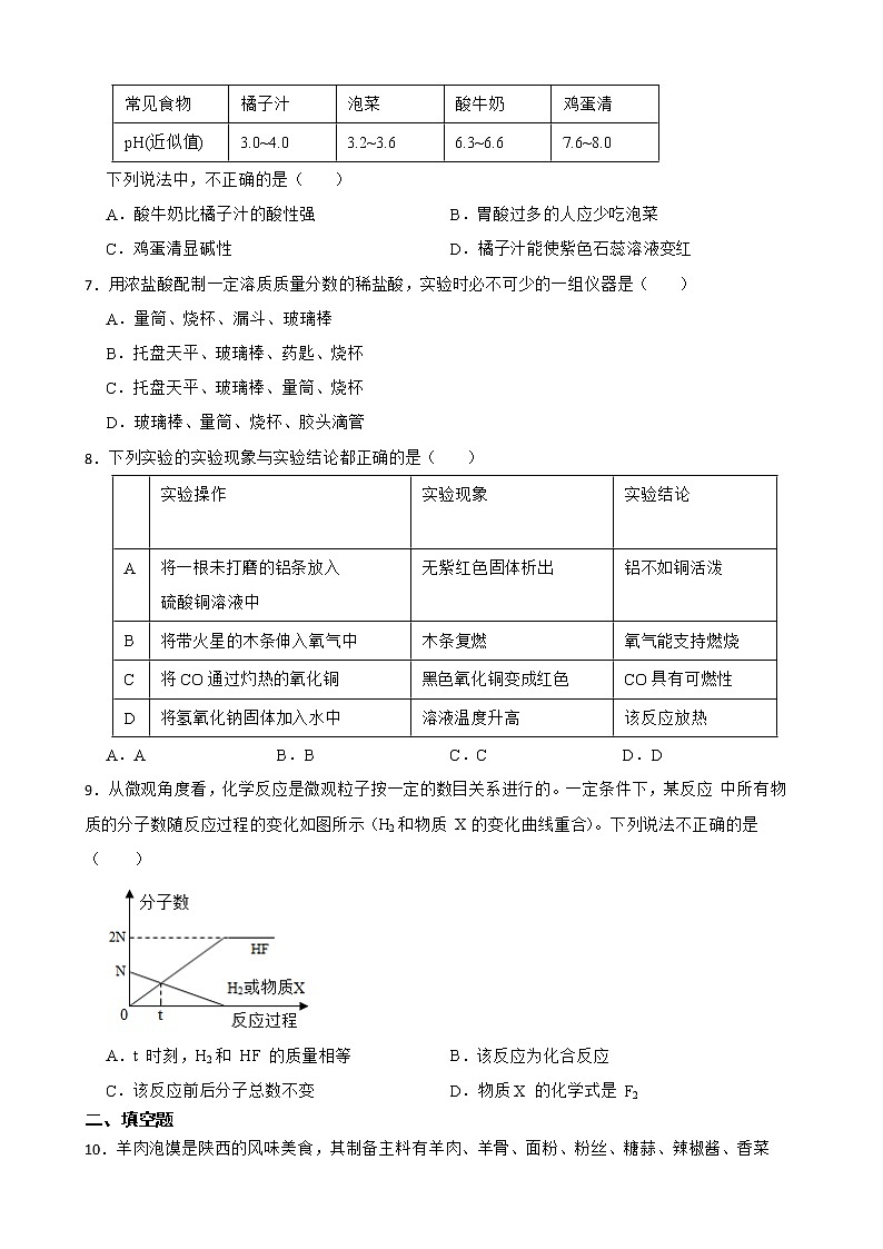 2022届陕西省渭南市临渭区中考一模化学试题解析版02