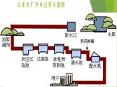 人教版（五四制）八年级全册化学  4.2 水的净化 课件