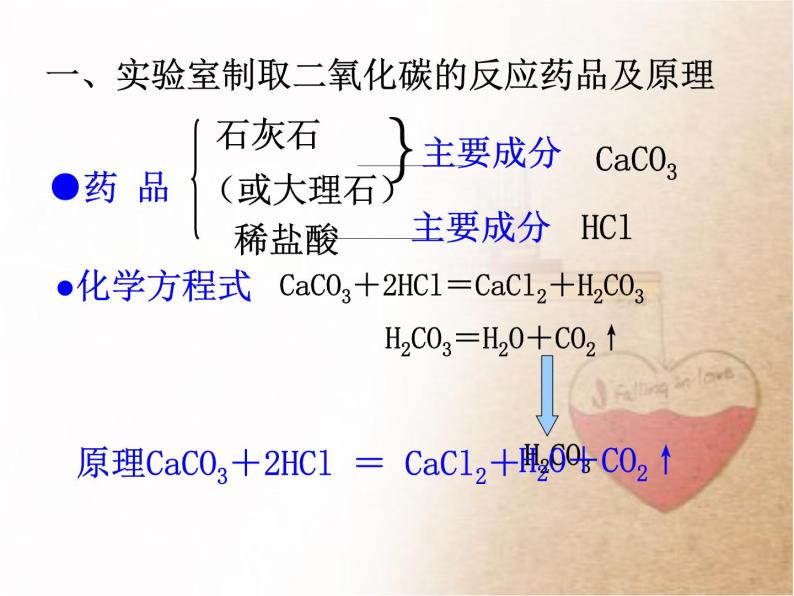 人教版（五四制）八年级全册化学  6.2 二氧化碳制取的研究 课件06