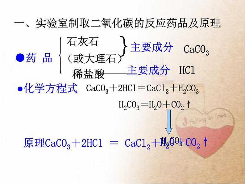 人教版（五四制）八年级全册化学  6.2 二氧化碳制取的研究 课件06