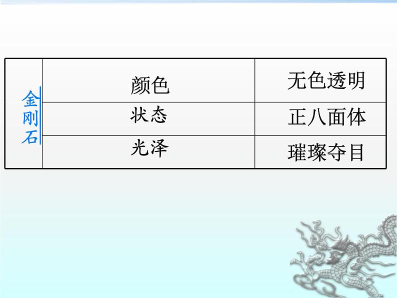 人教版（五四制）八年级全册化学  6.1 金刚石、石墨和C60 课件第5页