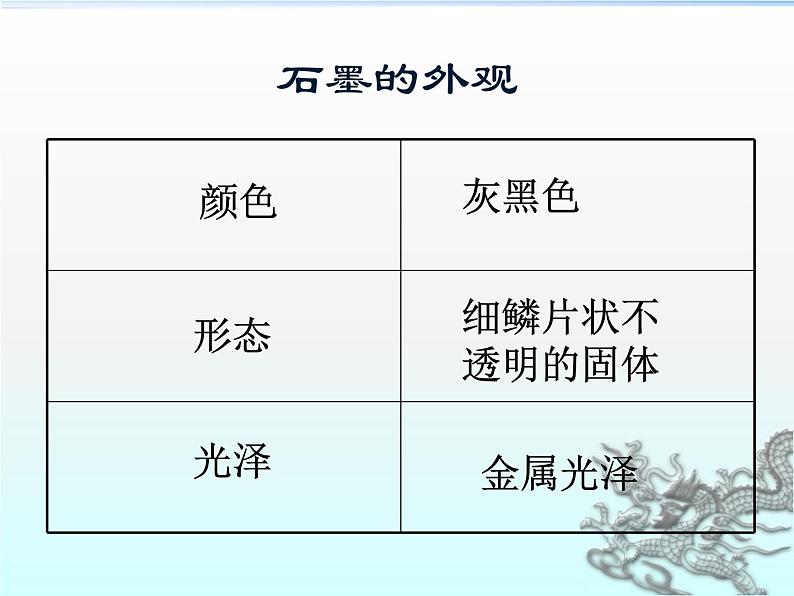 人教版（五四制）八年级全册化学  6.1 金刚石、石墨和C60 课件第8页