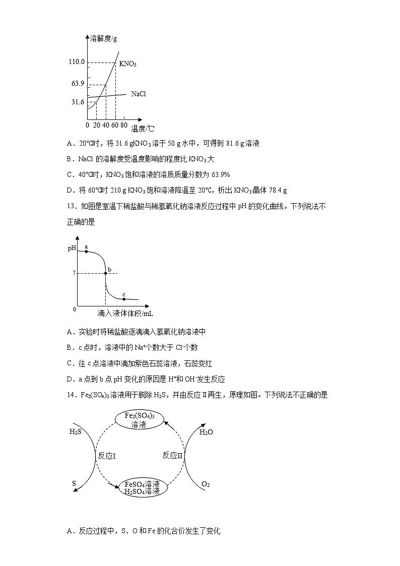 2022年海南省琼海市中考一模化学试题(word版含答案)03