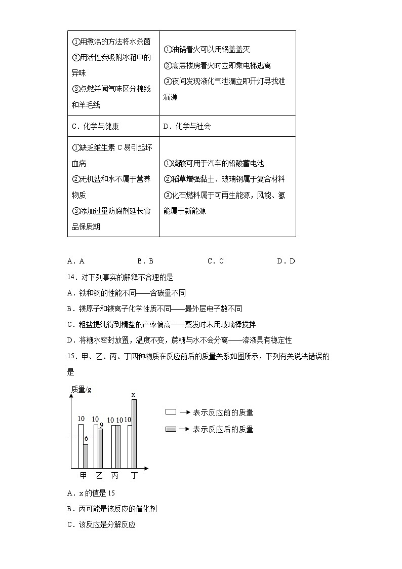 2022年黑龙江省绥化市中考二模化学试题(word版含答案)03