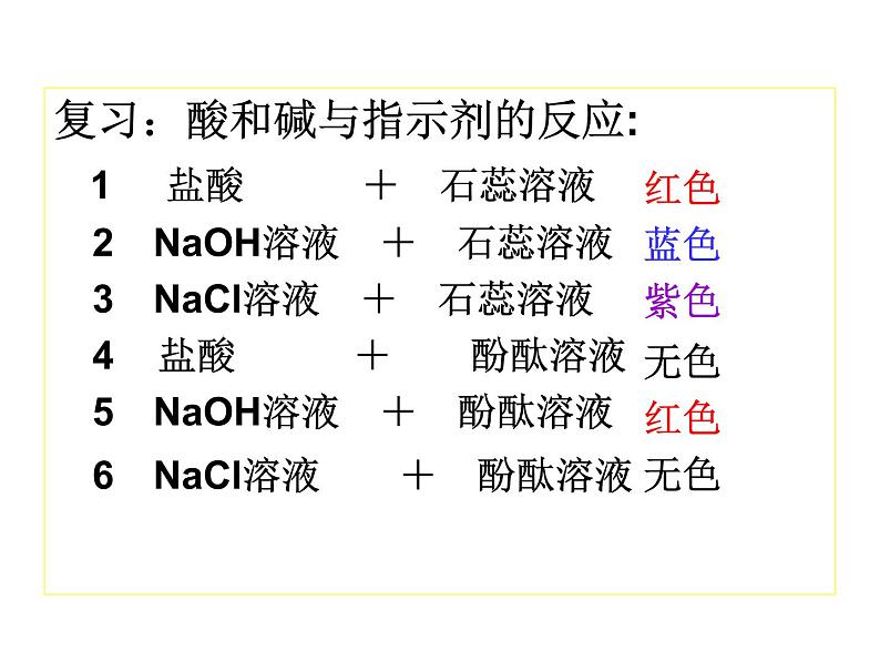 鲁教版九年级下册化学  7.4酸碱中和反应 课件第2页