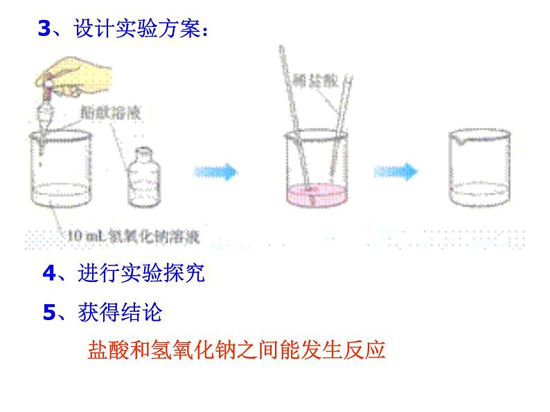 鲁教版九年级下册化学  7.4酸碱中和反应 课件第5页