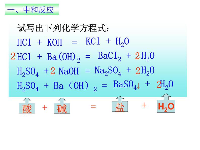 鲁教版九年级下册化学  7.4酸碱中和反应 课件第8页