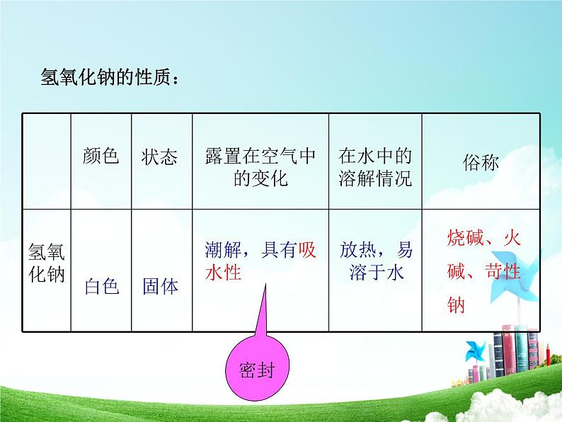 鲁教版九年级下册化学  7.2碱及其性质 课件08