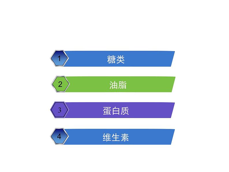 鲁教版九年级下册化学  10.1食物中的有机物 课件第2页