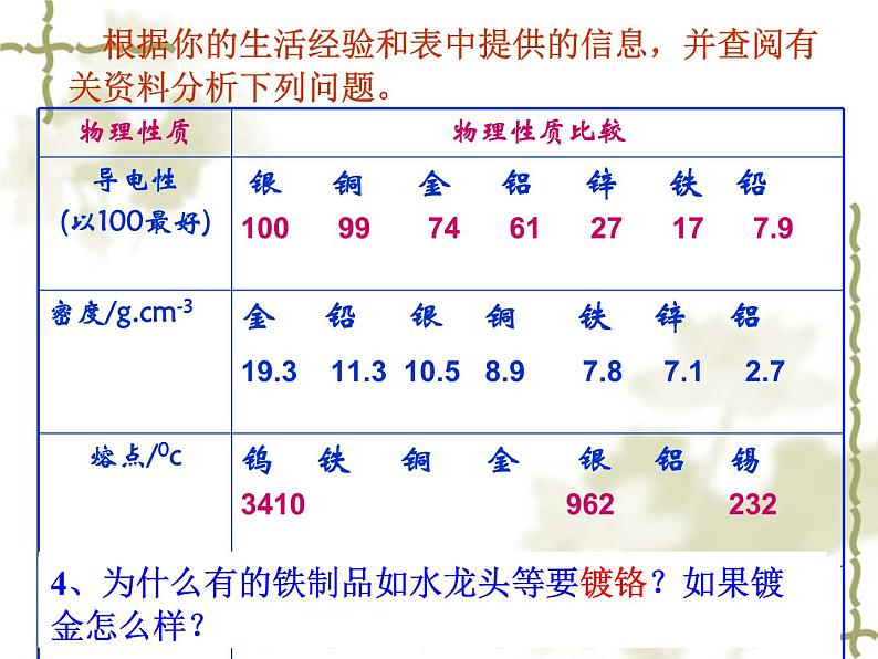 鲁教版九年级下册化学  9.1常见的金属材料 课件第5页