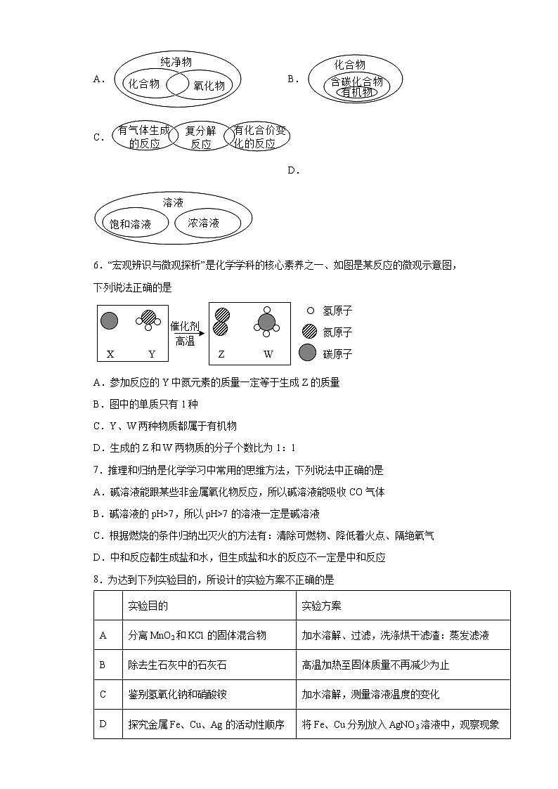 2022年陕西省初中学业水平考试全真模拟化学试题（五）(word版含答案)02