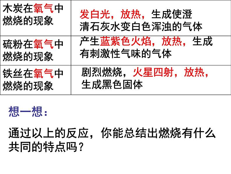 人教版（五四制）八年级全册化学  7.1 燃烧和灭火 课件第6页