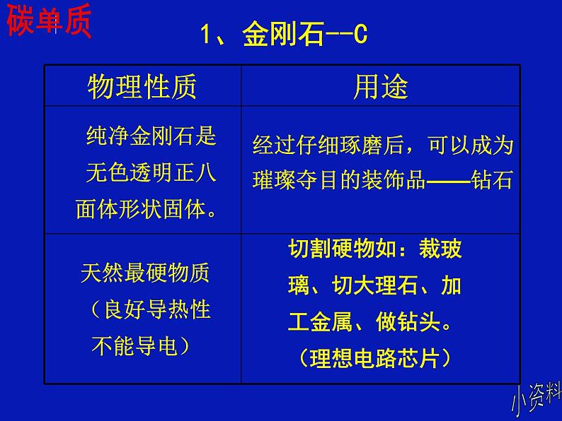 人教版（五四制）八年级全册化学  6.1 金刚石、石墨和C60 课件第6页