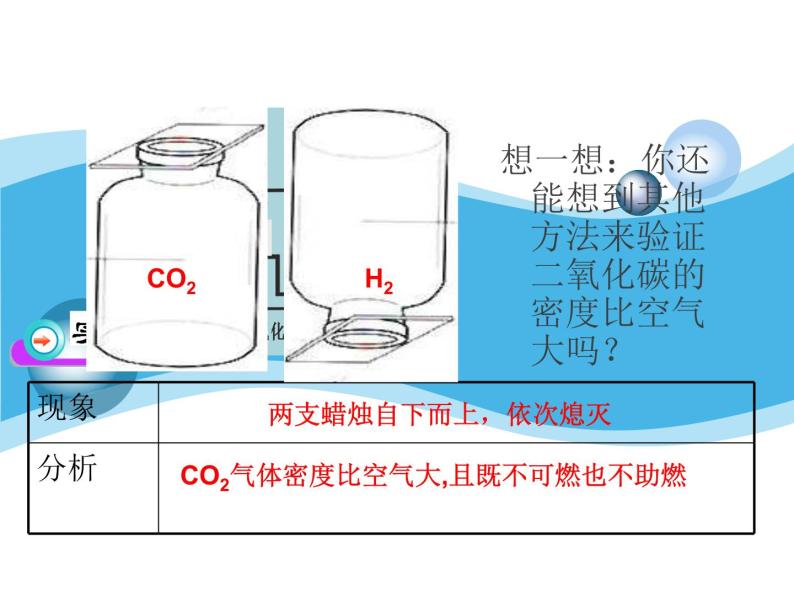 人教版（五四制）八年级全册化学  6.3 二氧化碳和一氧化碳 课件06