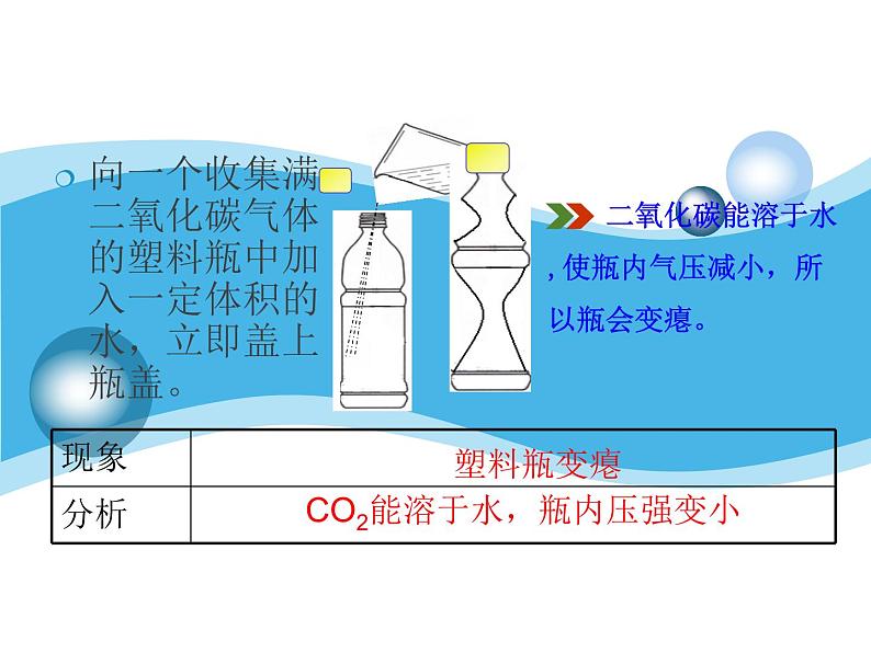 人教版（五四制）八年级全册化学  6.3 二氧化碳和一氧化碳 课件08