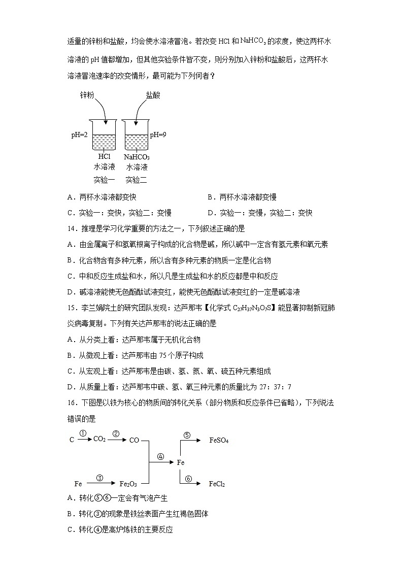 2022年山东省临沂市郯城县中考一模化学试题(word版含答案)03