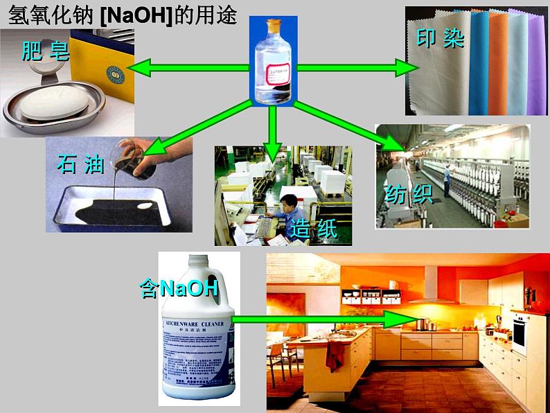 2021-2022学年京改版化学九年级下册 第十一章第三节 几种常见的碱 课件206