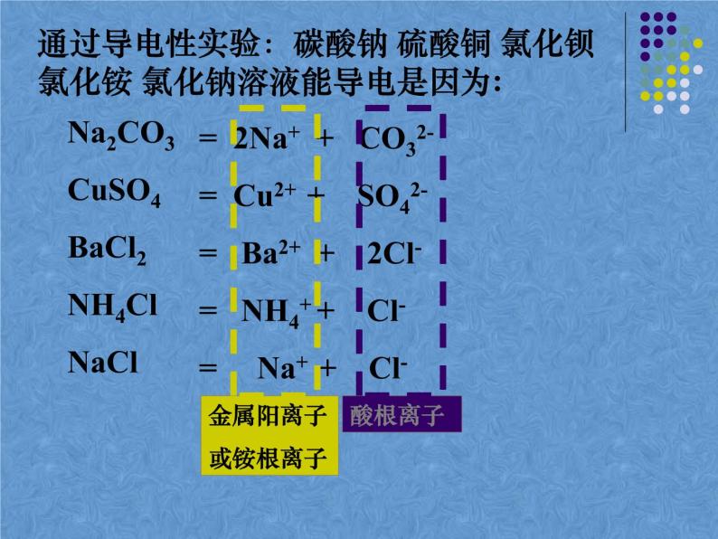 2021-2022学年京改版化学九年级下册 第十二章第一节 几种常见的盐 课件202