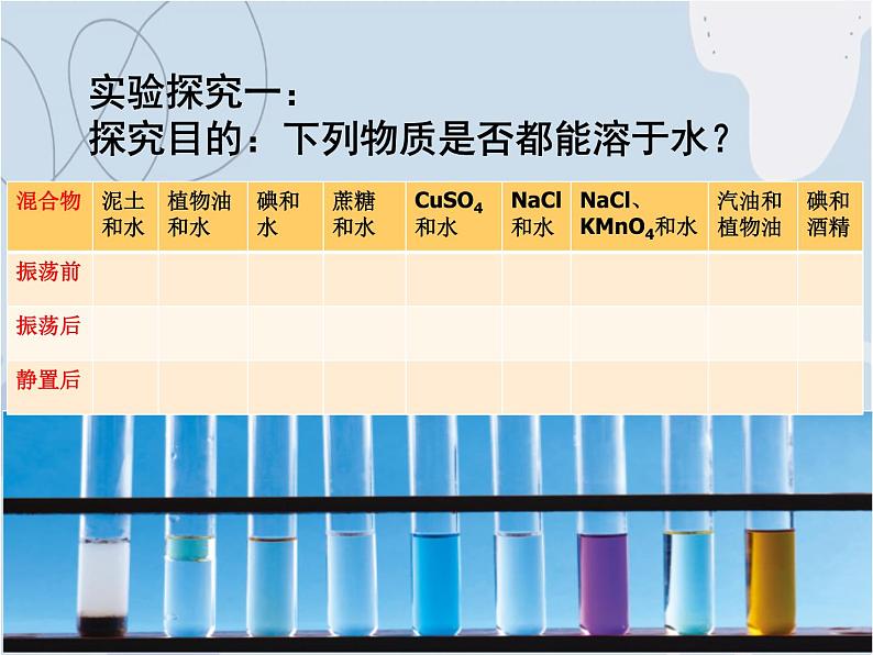 2021-2022学年京改版化学九年级下册 第九章第一节 认识溶液 课件3第3页