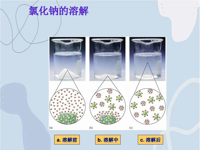 2021-2022学年京改版化学九年级下册 第九章第一节 认识溶液 课件3第4页